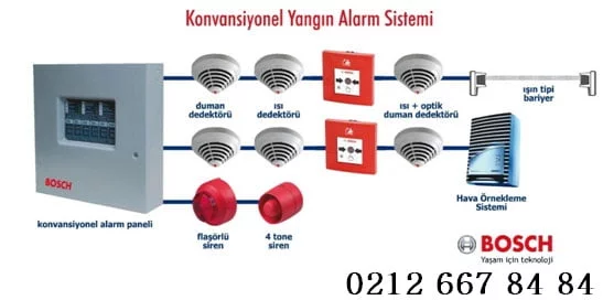 yangın alarmi